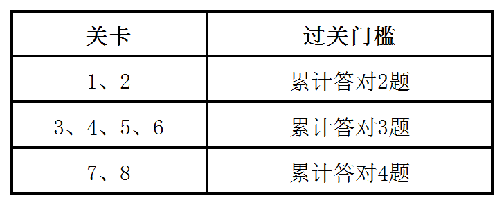 瓦力游戏| 首页 -瓦力出品,必属精品
